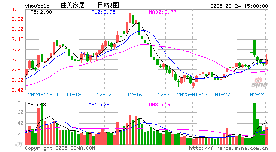 曲美家居