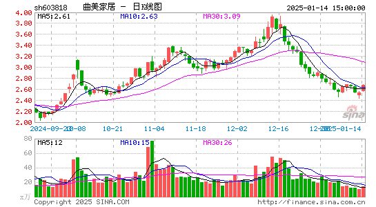 曲美家居