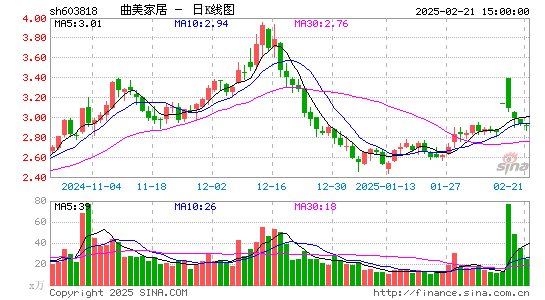 曲美家居