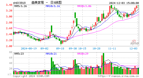 曲美家居