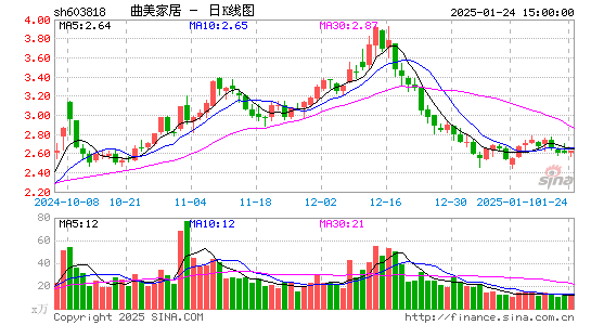 曲美家居