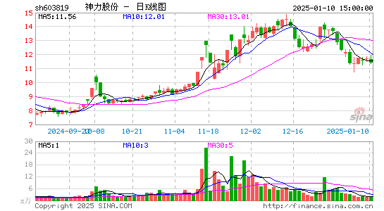 神力股份