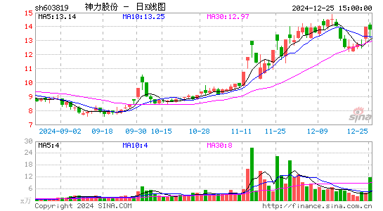 神力股份