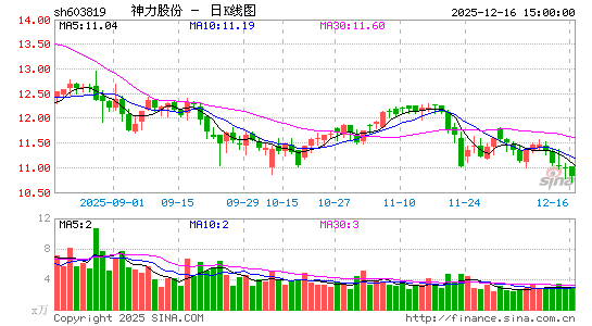 �����ɷ�