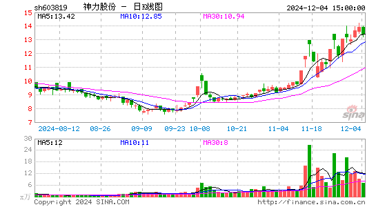 神力股份