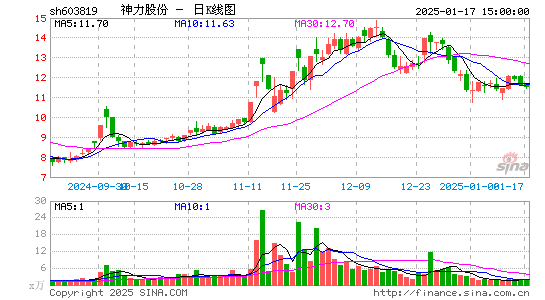 神力股份