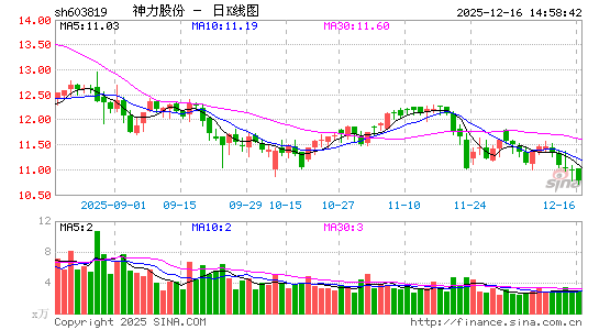 �����ɷ�