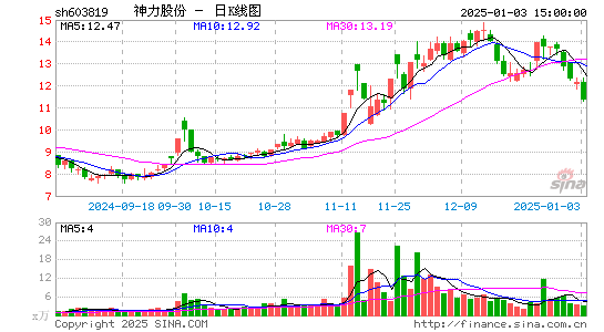 神力股份