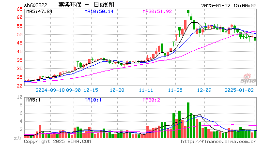 嘉澳环保