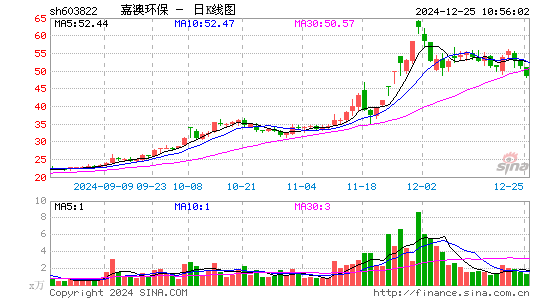 嘉澳环保