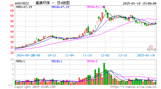 嘉澳环保