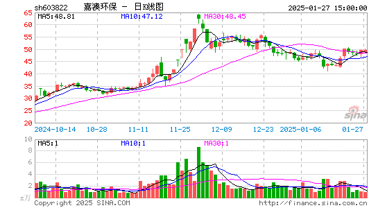 嘉澳环保