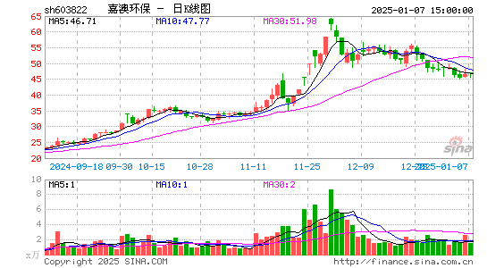 嘉澳环保