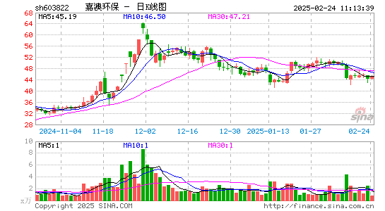 嘉澳环保