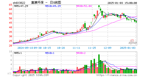 嘉澳环保