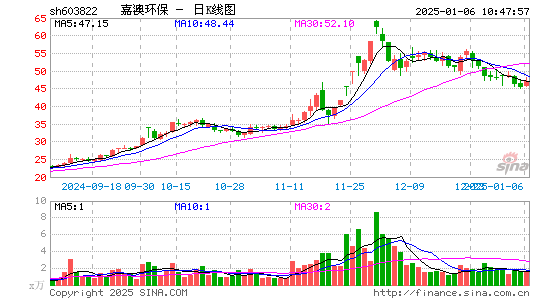 嘉澳环保