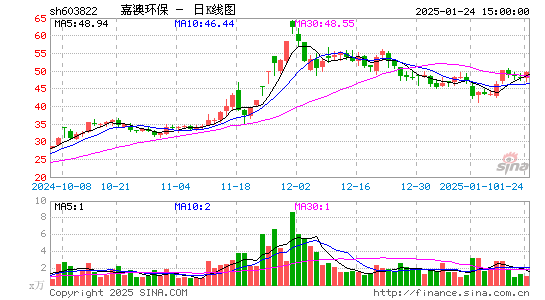 嘉澳环保