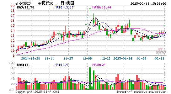 华扬联众