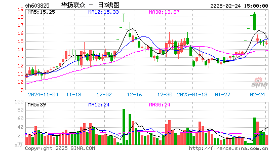 华扬联众