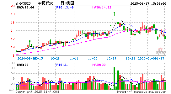 华扬联众