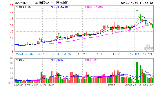 华扬联众