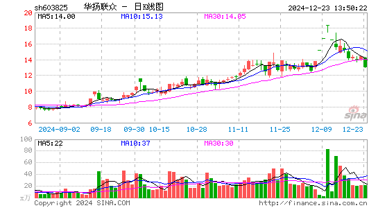 华扬联众