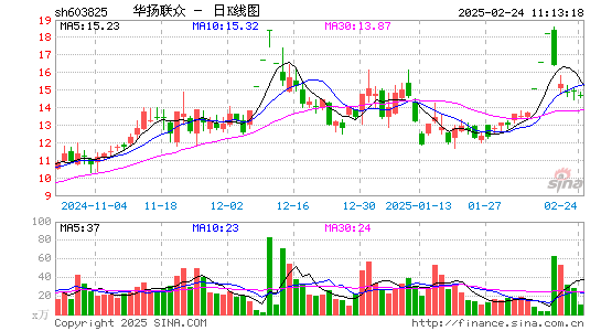 华扬联众