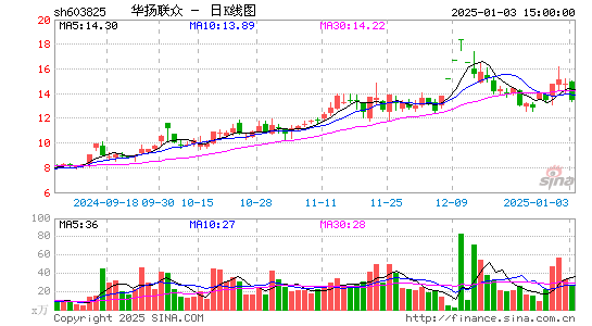 华扬联众