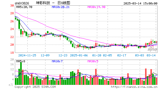 坤彩科技