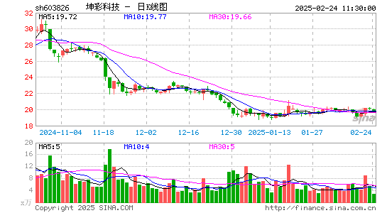 坤彩科技