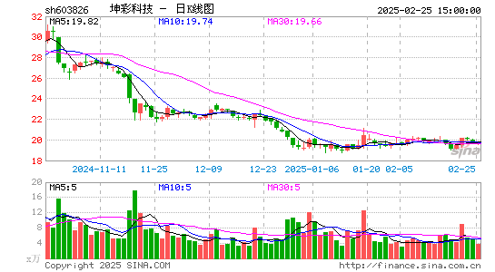 坤彩科技