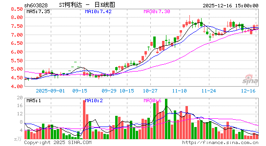 ST������