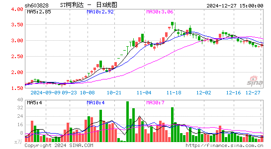 柯利达