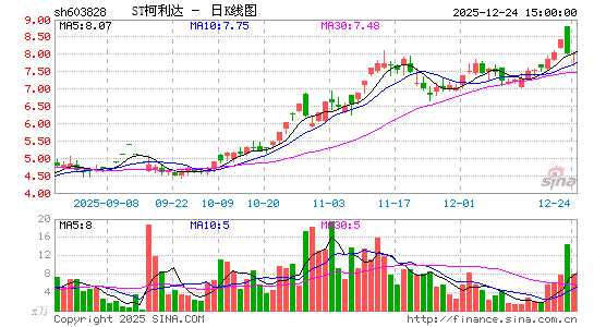 ST������