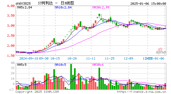 柯利达