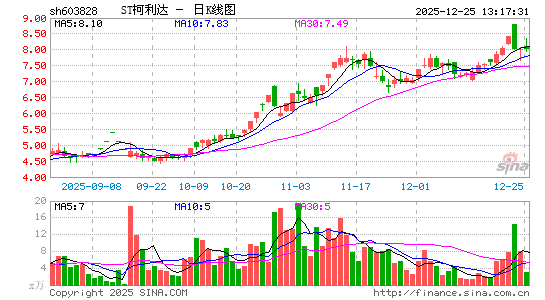 ST������