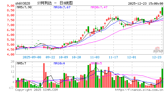 ST������