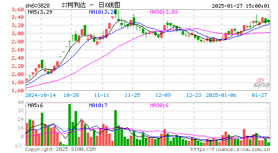 柯利达