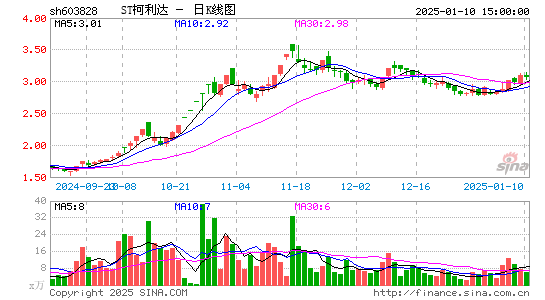 柯利达