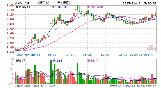 柯利达