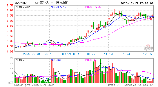 ST������