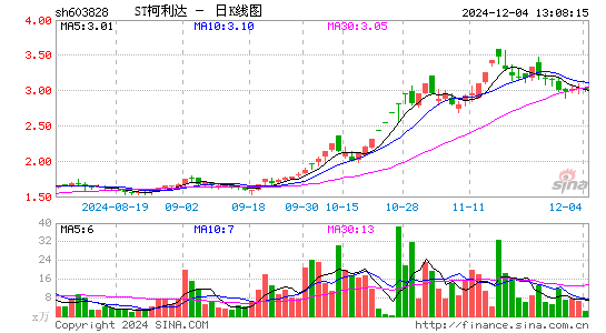 柯利达