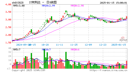 柯利达