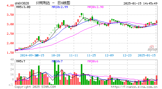 柯利达