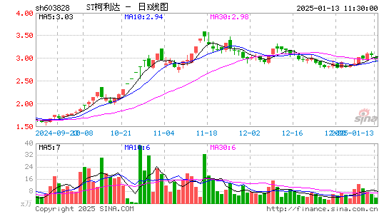 柯利达