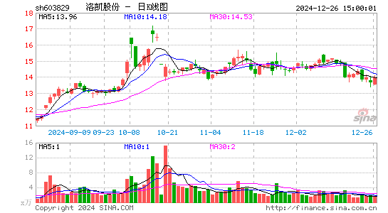 洛凯股份