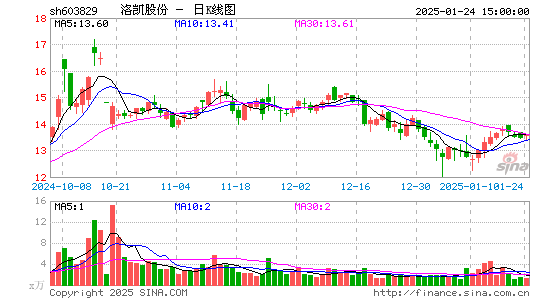 洛凯股份