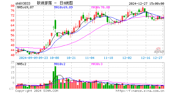 欧派家居