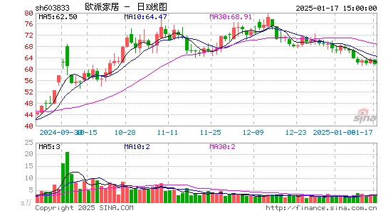 欧派家居