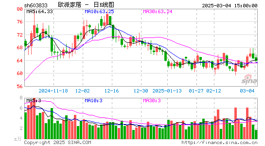 欧派家居